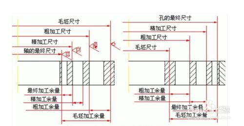 零件的機械加工工藝規程