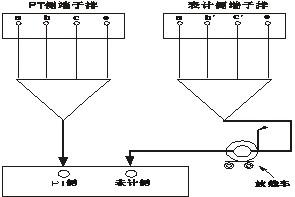 二次壓降及負荷測試儀測試說明