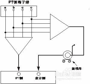 二次壓降及負荷測試儀測試說明