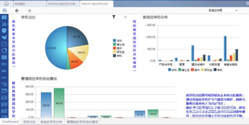 bi 產品工具如何對模板進行修改編輯