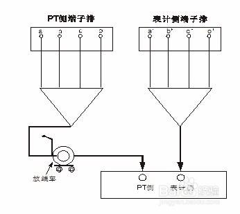 二次壓降及負荷測試儀測試說明