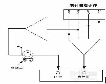 二次壓降及負荷測試儀測試說明