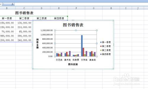 EXCEL中圖表網路線如何標註