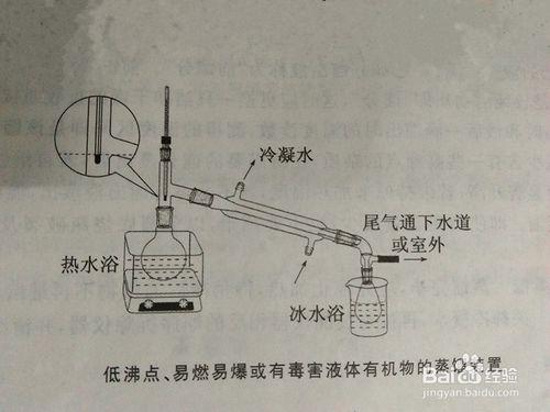 簡單蒸餾操作（可應用於自制精油）