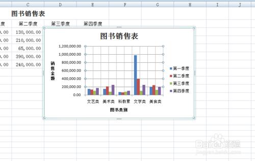 EXCEL中圖表網路線如何標註