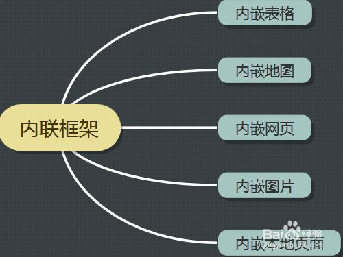 Axure8內聯框架（滾動條）基礎說明