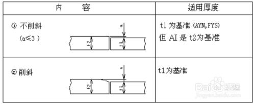 船舶建造時零件開剖口有哪些適用基準?