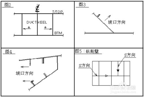 船舶建造時零件開剖口有哪些適用基準?