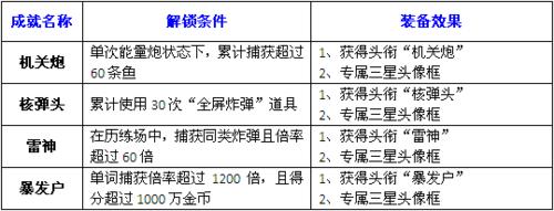 街機競技捕魚15個星級成就一覽表