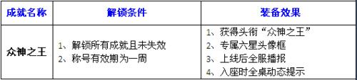 街機競技捕魚15個星級成就一覽表