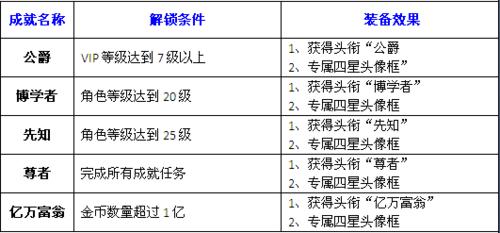 街機競技捕魚15個星級成就一覽表