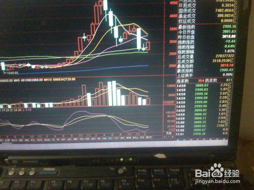 怎樣分析昨天股票交易市場上證指數的走勢