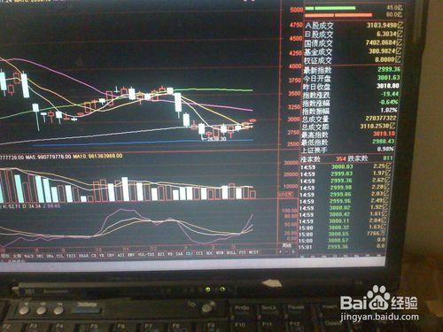 怎樣分析昨天股票交易市場上證指數的走勢