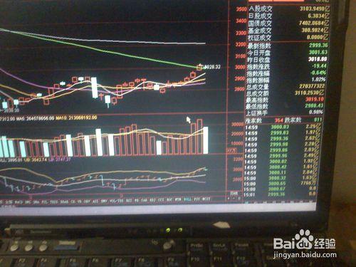 怎樣分析昨天股票交易市場上證指數的走勢