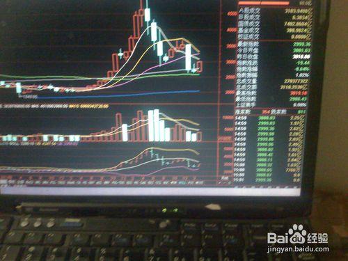 怎樣分析昨天股票交易市場上證指數的走勢