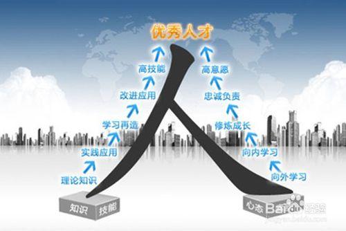 員工管理－大學生如何創業成功（六）