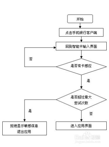 怎樣用PPT製作流程圖？