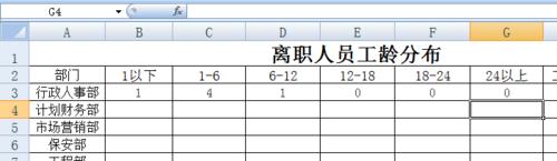 EXCEL花名冊實時自動生成離職人員工齡分佈