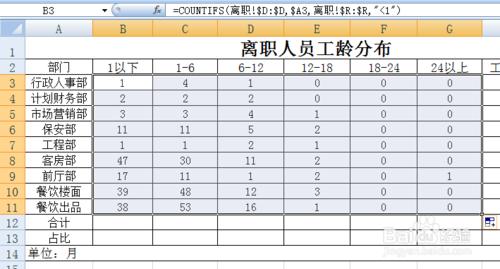 EXCEL花名冊實時自動生成離職人員工齡分佈