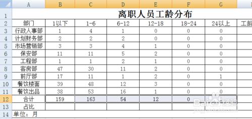 EXCEL花名冊實時自動生成離職人員工齡分佈