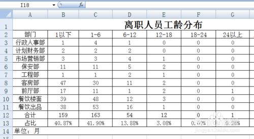 EXCEL花名冊實時自動生成離職人員工齡分佈