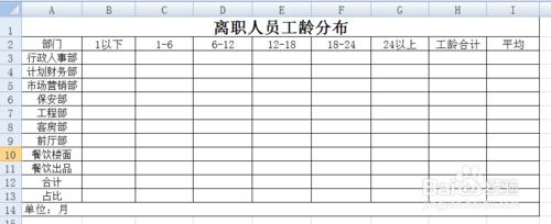 EXCEL花名冊實時自動生成離職人員工齡分佈