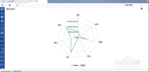 商業智慧分析平臺FineBI如何使用雷達圖