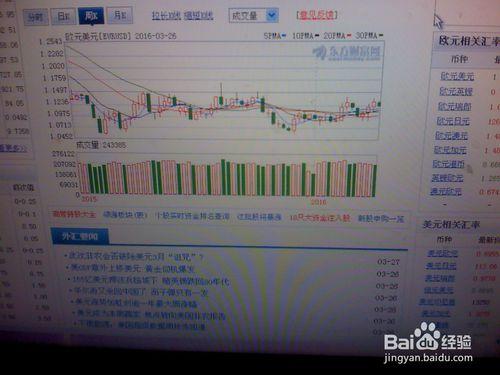 《怎樣分析3月26日5點歐元美元的走勢》