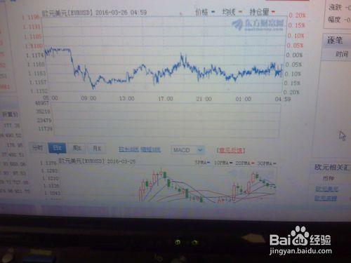 《怎樣分析3月26日5點歐元美元的走勢》