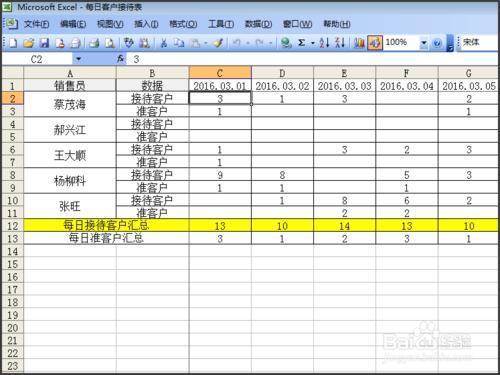 怎樣使用excel表把大量資料進行資料透視整合？