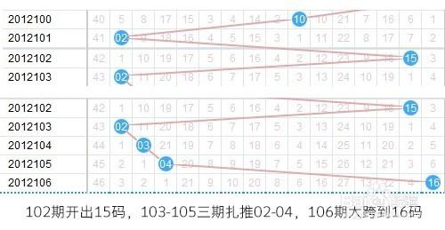 如何在福牛牛彩票輕鬆捕獲雙色球藍球