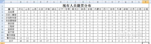 EXCEL花名冊實時自動生成各部門人員籍貫分佈