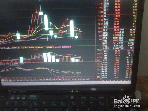 怎樣分析3月28日股票交易市場某商業股票的走勢