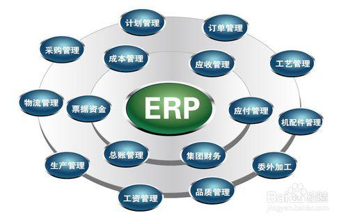 跨境電商ERP—acaERP系統分析