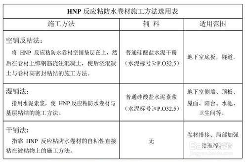 HNP反應粘防水卷材產品使用說明書