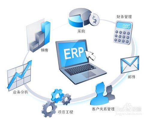 跨境電商ERP—acaERP系統分析