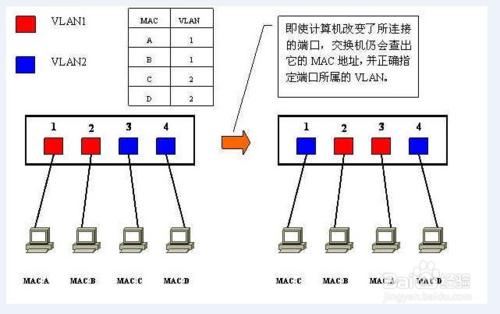 WDCP如何檢視伺服器開放的埠