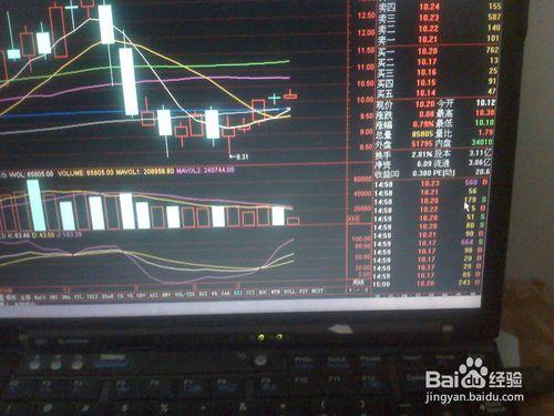 怎樣分析3月28日股票交易市場某商業股票的走勢