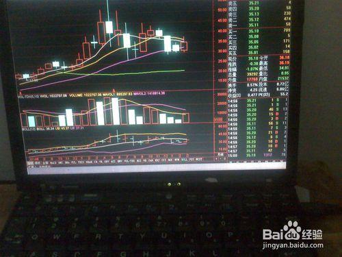 怎樣分析3月28日股票交易市場創業板醫械股走勢