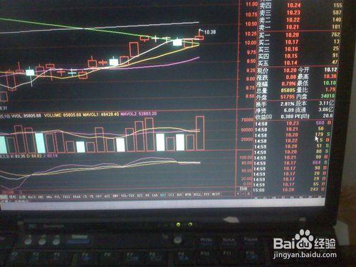 怎樣分析3月28日股票交易市場某商業股票的走勢