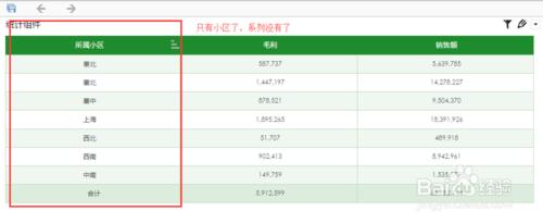 大資料處理平臺FineBI使用不同維度和指標