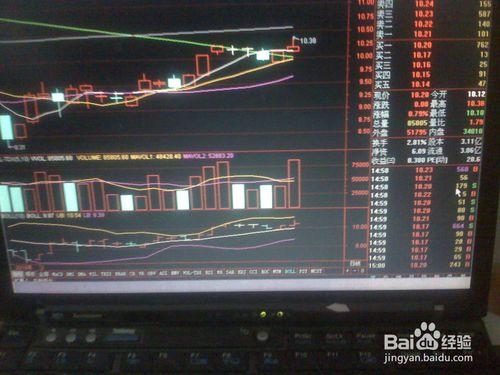 怎樣分析3月28日股票交易市場某商業股票的走勢