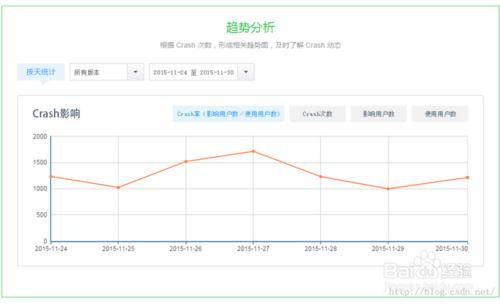 網易雲捕在Android和iOS收集分析方面的功能？