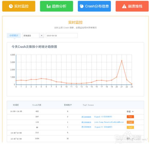 網易雲捕在Android和iOS收集分析方面的功能？