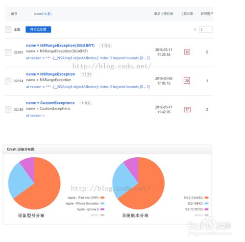 網易雲捕在Android和iOS收集分析方面的功能？