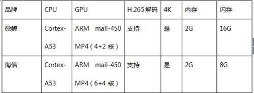 微鯨55英寸Pro和海信55吋智慧電視哪個值得買