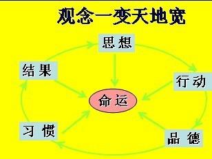 從學校畢業到社會工作的經驗一