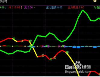 2016年的股票如何進行投資？