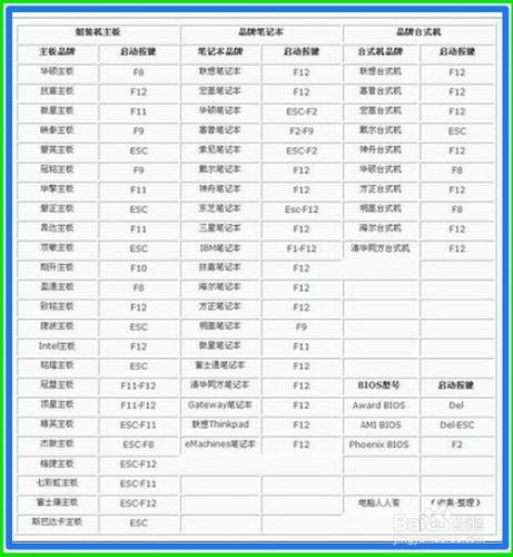 Win10系統的電腦藍屏且進不了安全模式怎麼辦？