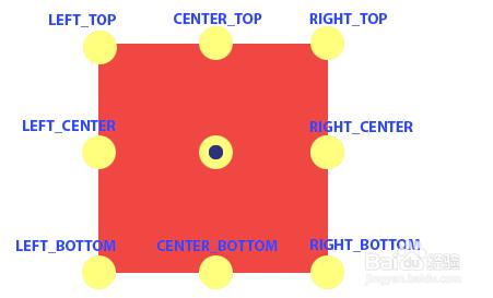 【Android】CropImageView裁剪庫的解釋